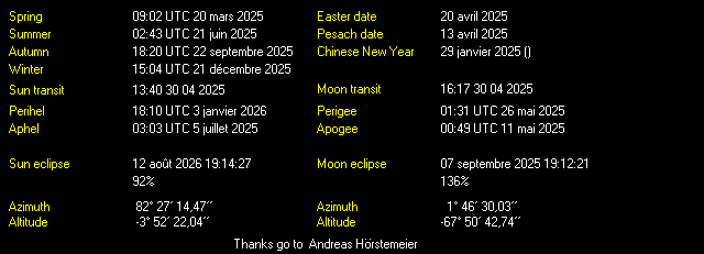 Additional Moon facts from Weather-Display