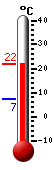 actuellement: 10.5, max: 11.9, min: 7.2