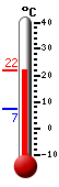 actuellement: 10.5, max: 10.7, min: 7.1