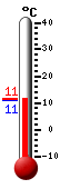 actuellement: 11.1, max: 11.4, min: 11.0