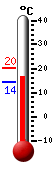 actuellement: 11.3, max: 11.3, min: 9.7