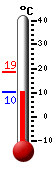 actuellement: 11.5, max: 18.7, min: 11.5