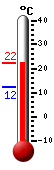 actuellement: 12.7, max: 17.8, min: 12.7