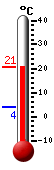 actuellement: 14.4, max: 18.6, min: 6.0