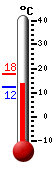 actuellement: 14.8, max: 17.6, min: 12.2