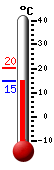 actuellement: 14.9, max: 14.9, min: 9.7