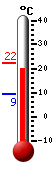 actuellement: 15.0, max: 20.1, min: 14.8