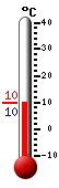 actuellement: 15.4, max: 16.3, min: 10.3