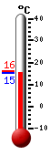 actuellement: 16.1, max: 24.8, min: 10.1