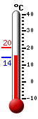 actuellement: 16.9, max: 20.1, min: 14.4
