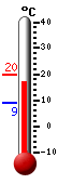 actuellement: 17.1, max: 19.8, min: 9.0