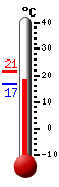 actuellement: 17.2, max: 21.4, min: 17.2