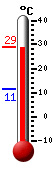 actuellement: 17.3, max: 18.3, min: 11.4