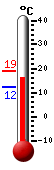 actuellement: 17.8, max: 18.8, min: 12.3