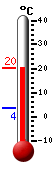 actuellement: 18.1, max: 18.1, min: 3.6