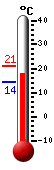 actuellement: 18.7, max: 21.0, min: 14.4
