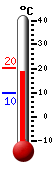 actuellement: 19.3, max: 20.2, min: 9.9