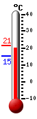 actuellement: 19.7, max: 21.4, min: 15.4