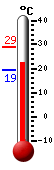 actuellement: 19.8, max: 24.1, min: 19.2