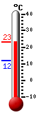 actuellement: 19.9, max: 21.2, min: 11.8