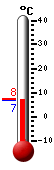 actuellement: 20.1, max: 20.1, min: 13.6
