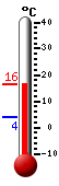 actuellement: 20.2, max: 25.3, min: 10.4