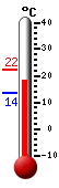 actuellement: 20.4, max: 22.3, min: 13.6