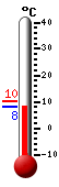 actuellement: 20.6, max: 21.1, min: 3.8