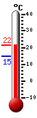 actuellement: 20.8, max: 20.8, min: 15.0