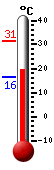 actuellement: 20.9, max: 31.4, min: 16.4