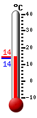 actuellement: 21.1, max: 22.1, min: 17.3