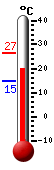 actuellement: 21.5, max: 26.6, min: 14.8