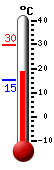 actuellement: 21.6, max: 29.9, min: 15.4