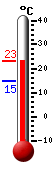 actuellement: 21.9, max: 22.5, min: 15.0