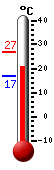 actuellement: 22.2, max: 26.8, min: 16.8