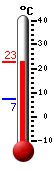 actuellement: 22.3, max: 22.4, min: 7.2