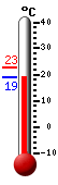 actuellement: 22.6, max: 22.8, min: 22.6