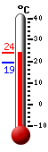 actuellement: 22.9, max: 23.2, min: 19.3
