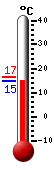 actuellement: 23.1, max: 29.0, min: 19.2