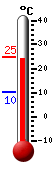 actuellement: 23.8, max: 24.8, min: 10.1