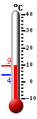 actuellement: 23.9, max: 27.1, min: 12.8
