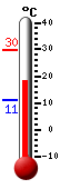 actuellement: 24.1, max: 26.0, min: 9.4