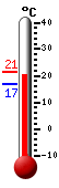 actuellement: 24.8, max: 24.8, min: 13.2