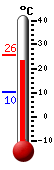 actuellement: 24.9, max: 25.8, min: 10.1