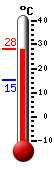 actuellement: 25.4, max: 25.6, min: 15.2