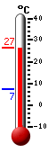actuellement: 26.2, max: 26.4, min: 7.4