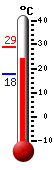 actuellement: 26.5, max: 28.9, min: 17.9