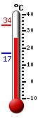 actuellement: 27.2, max: 33.7, min: 16.9