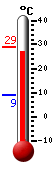 actuellement: 27.6, max: 28.9, min: 9.1