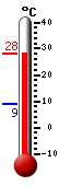 actuellement: 27.9, max: 27.9, min: 9.1